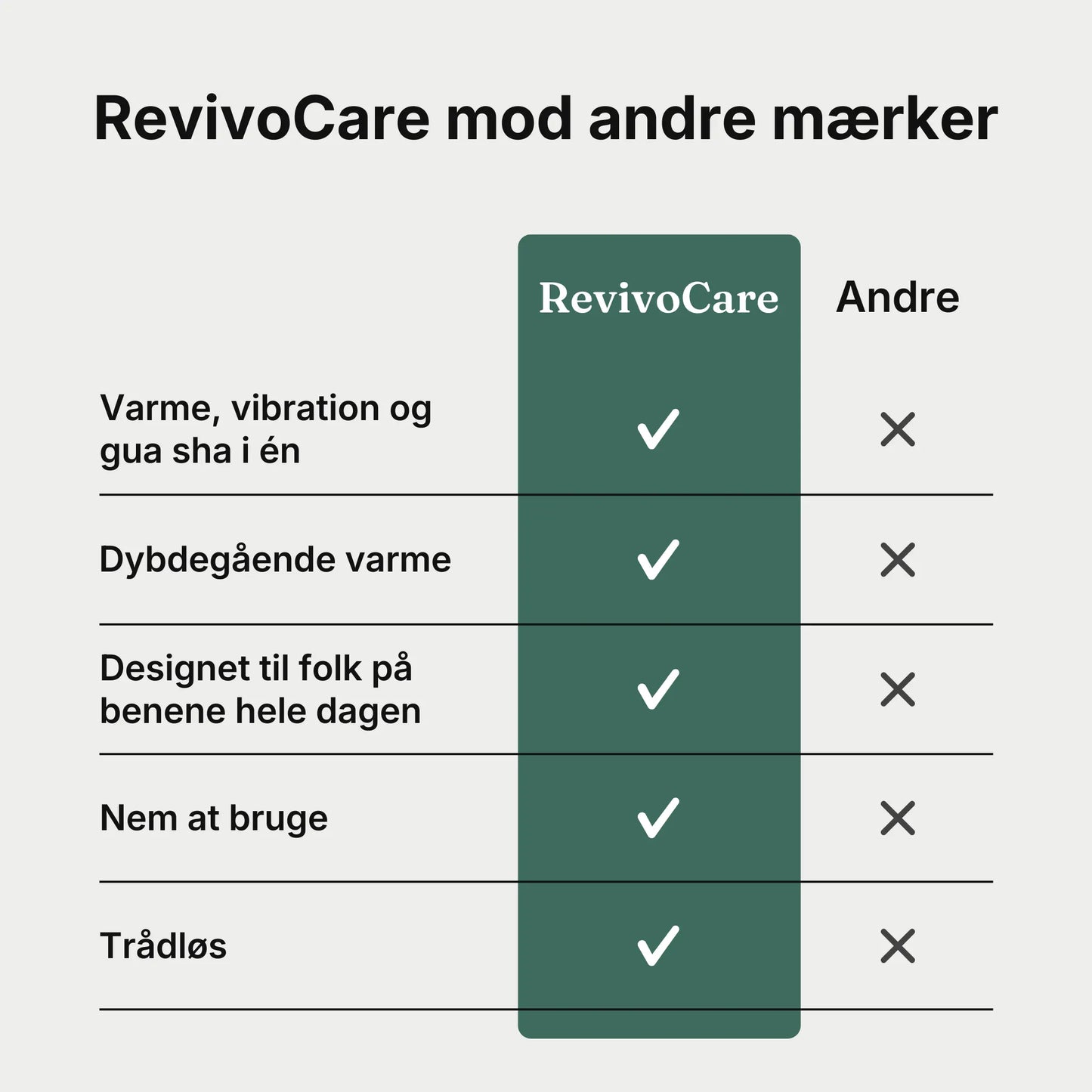 RevivoCare 3-i-1 Massager