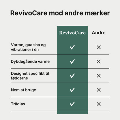 RevivoCare 3-i-1 Fodmassager